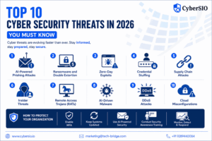 Top 10 Cyber Security Threats in 2026 You Must Know