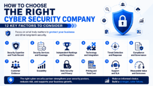 How to Choose the Right Cyber Security Company