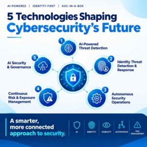 5 Technologies Shaping Cybersecurity's Future